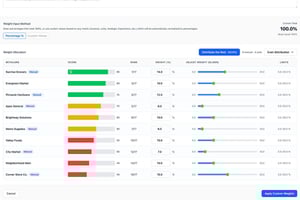 Custom Groups & Weights