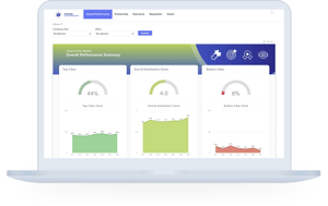 LiveLens performance dashboard displayed on a laptop, showing analytics, satisfaction scores, and business insights.
